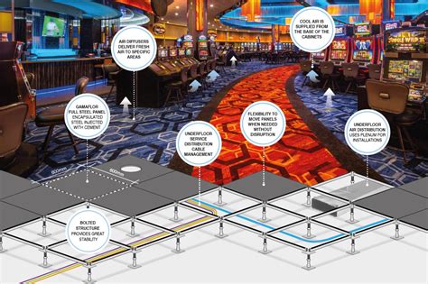 RAISED ACCESS FLOORS CASINOS .
